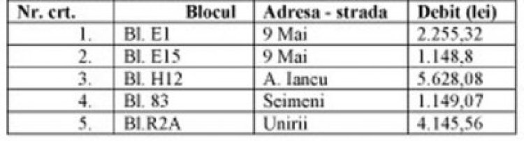 54 de asociaţii din judeţul Constanţa riscă să rămână fără apă din cauza restanţelor